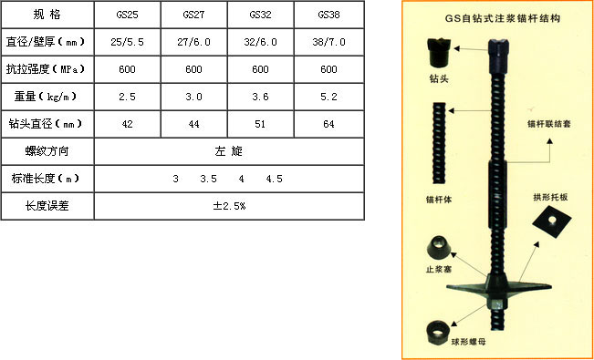 GS自鉆式注漿錨桿技術(shù)參數(shù).jpg